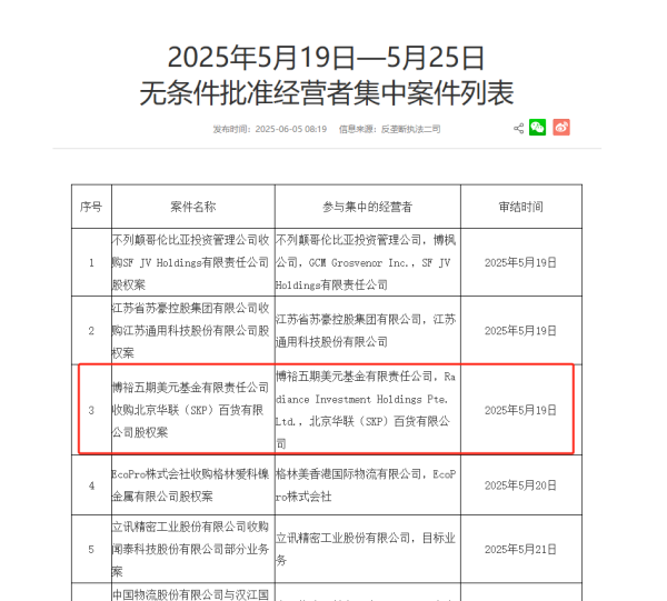 股票配资虚拟网站 北京SKP正式被收购
